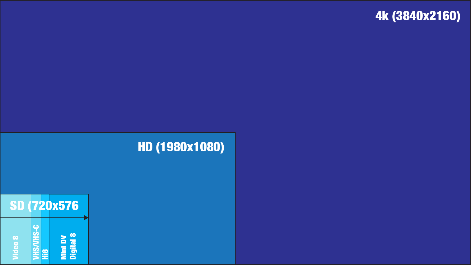 Video Resolution